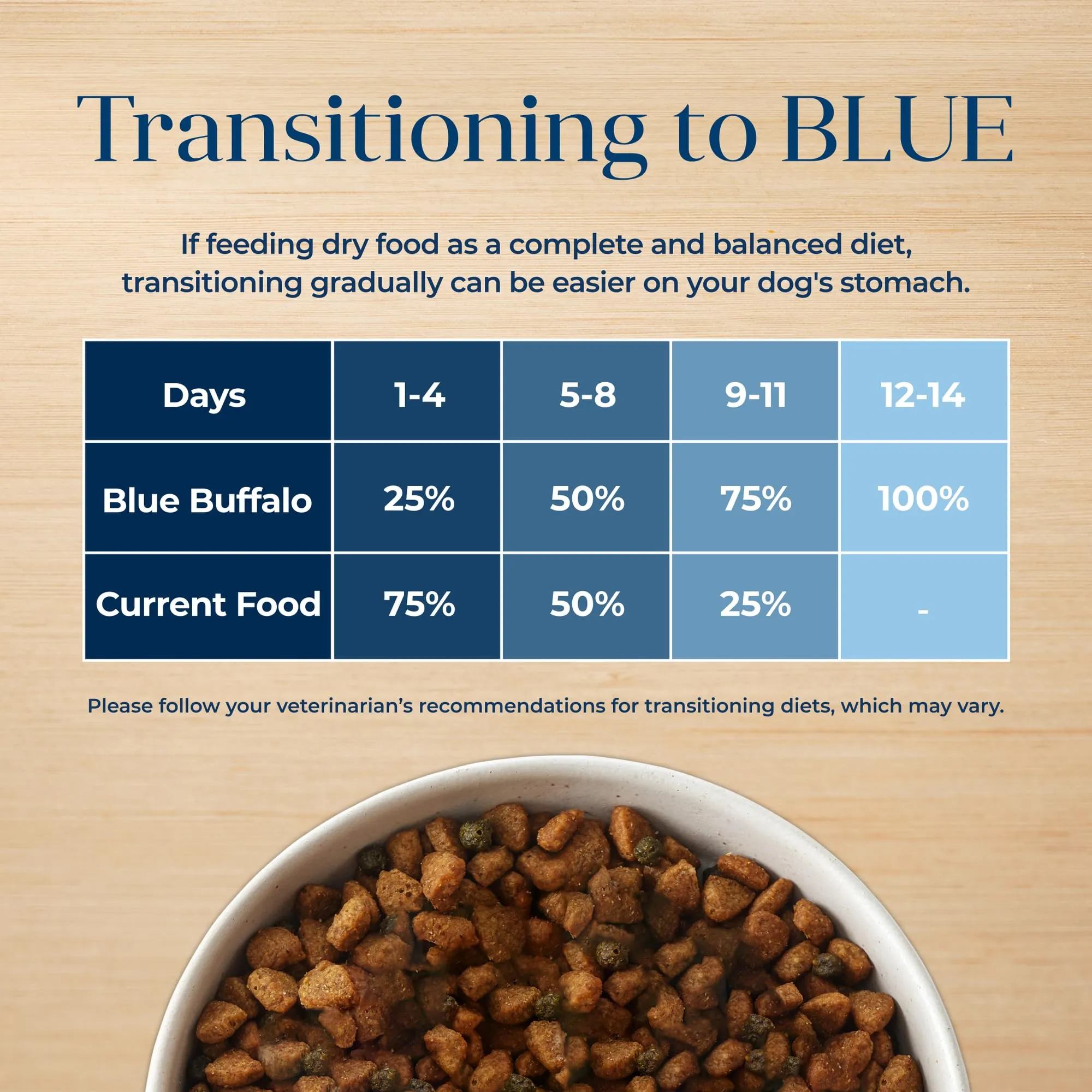 Blue Buffalo Basics Adult Dry Dog Food, Skin & Stomach Care, Limited Ingredient Diet for Dogs, Turkey Recipe, 24-lb. Bag